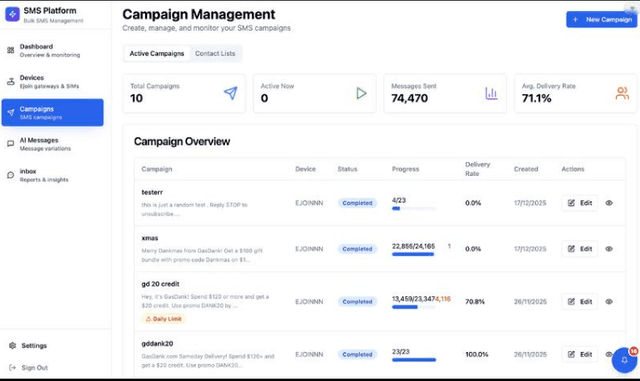 AI-Powered Bulk SMS Management Platform image